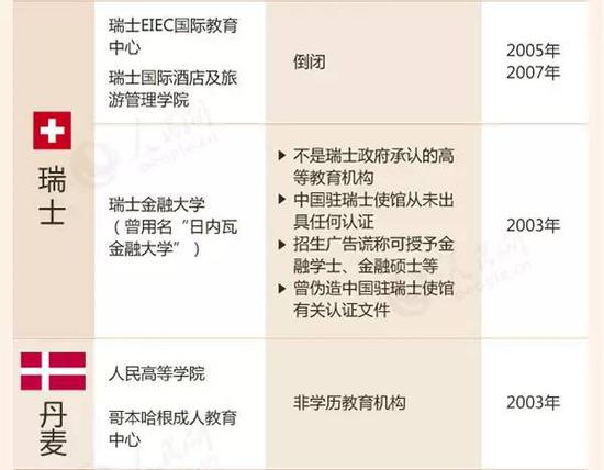 教育部留學預警：這88所海外院校先萬別去